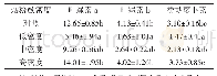 表1 不同密度烟粉虱取食后番茄叶片叶绿素质量比