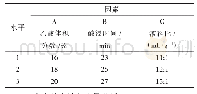 表4 乙酸脱除无机盐的正交实验因素水平