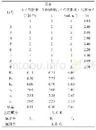 《表6 脱除无机盐的正交优化实验设计及结果》