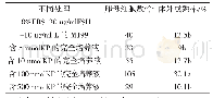 《表1 不同浓度的KP对乏情期滩羊卵母细胞体外成熟的影响》