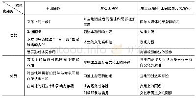 《表1 中国企业海外营销传播活动的媒体选择对比》