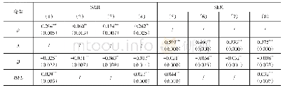表3 考虑空间效应的条件β收敛回归结果