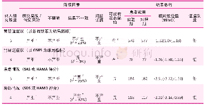 《表3 生物反馈对肠易激综合征患者疗效定量系统评价的GRADE分级结果》