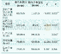 《表3 自杀未遂组和非自杀未遂组家属心理水平评估结果[n(%)]》