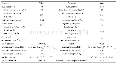 表1 模型计算所用地层物性参数[5-6,19-20]