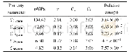 《表4 单向纤维力学性能随机预测结果》