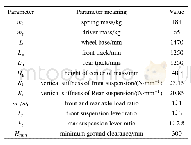 《表2 全地形车初始参数：基于交叉型双气室空气互联悬架的全地形车侧倾特性研究》