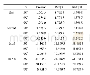 表1 前四阶固有频率的比较(γ=0，κ=0.25，δ=2)