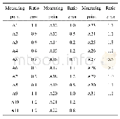 表4 各个测点的比值误差表