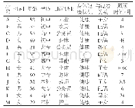 《表1 患者家属基本信息》