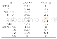 表1 60岁以上老年人基本信息