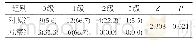 表2 两组眼科老年住院患者跌倒后损伤程度比较（n,%)