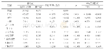 《表3 NCP防疫期间三甲医院ICU护士心理弹性状况的多重线性回归分析（n=219)》