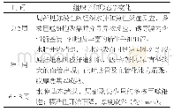 《表1 不同时间段诱导膜的组织学和形态学变化》