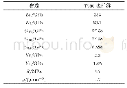 表1 T700碳纤维/环氧树脂层合板力学性能