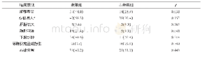 《表4 2组间临床表现比较[例 (%) ]》