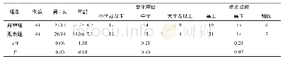 表1 2组基线资料比较