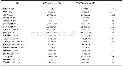 表1 2组研究对象基线资料比较