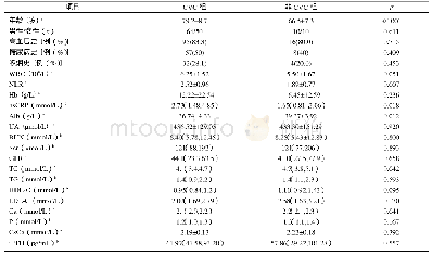 表1 老年CKD患者CVC组与非CVC组资料比较