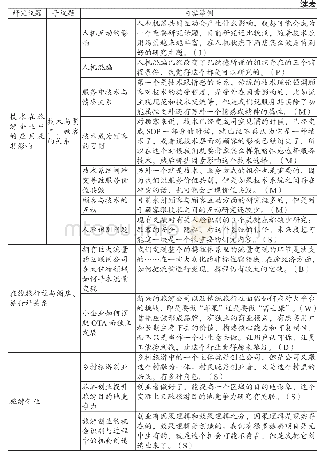 表4 研究议题与内容举例——基于专家发言内容的文本分析