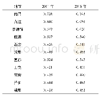 《表2 江西省11个地级市绿色城镇化发展水平指数》