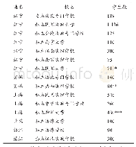 表2 江宁、苏州等五地法政专门学校统计表[1]13