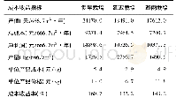 《表3 不同类型设施栽培葡萄成本收益基本情况》