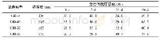 《表3 混凝土试件的坍落度和立方体抗压强度》