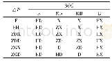 《表1 比例系数k的模糊控制规则表》