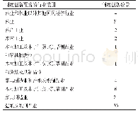 《表4 木材工业制度创新覆盖的行业范围分布》