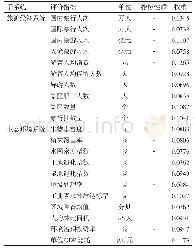 《表1 森林公园旅游经济发展与生态环境耦合协调度评价指标体系》