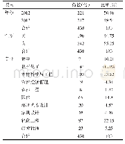 《表2 问卷调查样本基本信息统计》