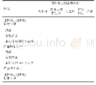 《表2 SEEA-2012价值型资源账户概念格式 (货币单位)》