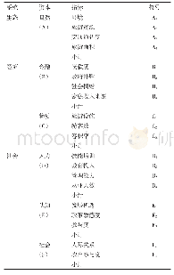 《表1 农户生计资本指标评价体系》