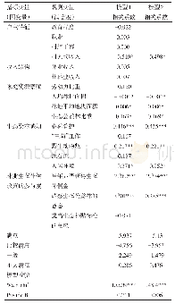 《表8 全部农户样本的定序Logit模型回归结果分析》