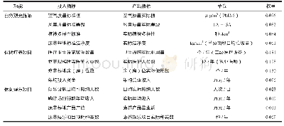 表1 森林康养服务功能实现程度评价指标体系