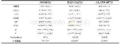 《表4 第二阶段补贴环境变量对林业上市公司投入冗余变量回归结果》