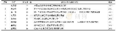 表2 碳汇研究的高频作者及高被引文献分布情况