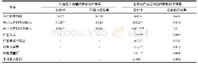 表2 对包含不同解释变量的样本农户生产函数的参数估计结果