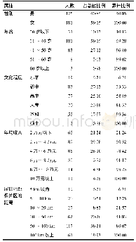 表3 受访者经济社会特征描述性统计