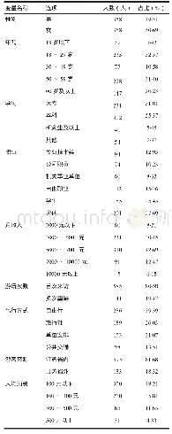 表2 问卷调查有效样本基本信息