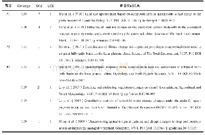 表4 2015年之后Coverage>0.1聚类#1、#2、#3中的前沿性外文文献