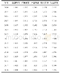 表3 20042018年苹果主产区绿色发展水平一级指标测算结果