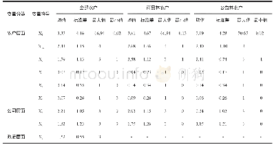 表3 不同林种农户关键变量数值的对比分析