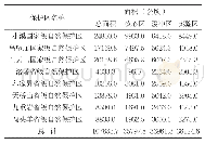 《表1 湘西州省级、国家级自然保护区面积统计表》