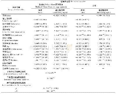 《表4 营林劳动与省工性资本投入关系估计结果》