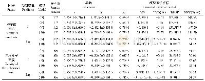 《表4 种子雨及沉水种子在皆伐迹地内分布的预测模型》