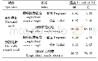 表1 落叶松木材的顺纹抗剪强度和抗拉强度