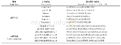 表1 qRT-PCR和载体构建的引物序列