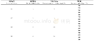 表1 竹坯试件及参数：基于高频热压成型的竹集成材制备及力学性能评价